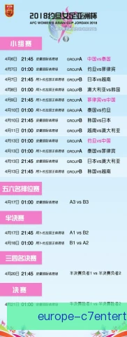 女足亚洲杯赛事规程细则，扩军赛制与排名规则更新
